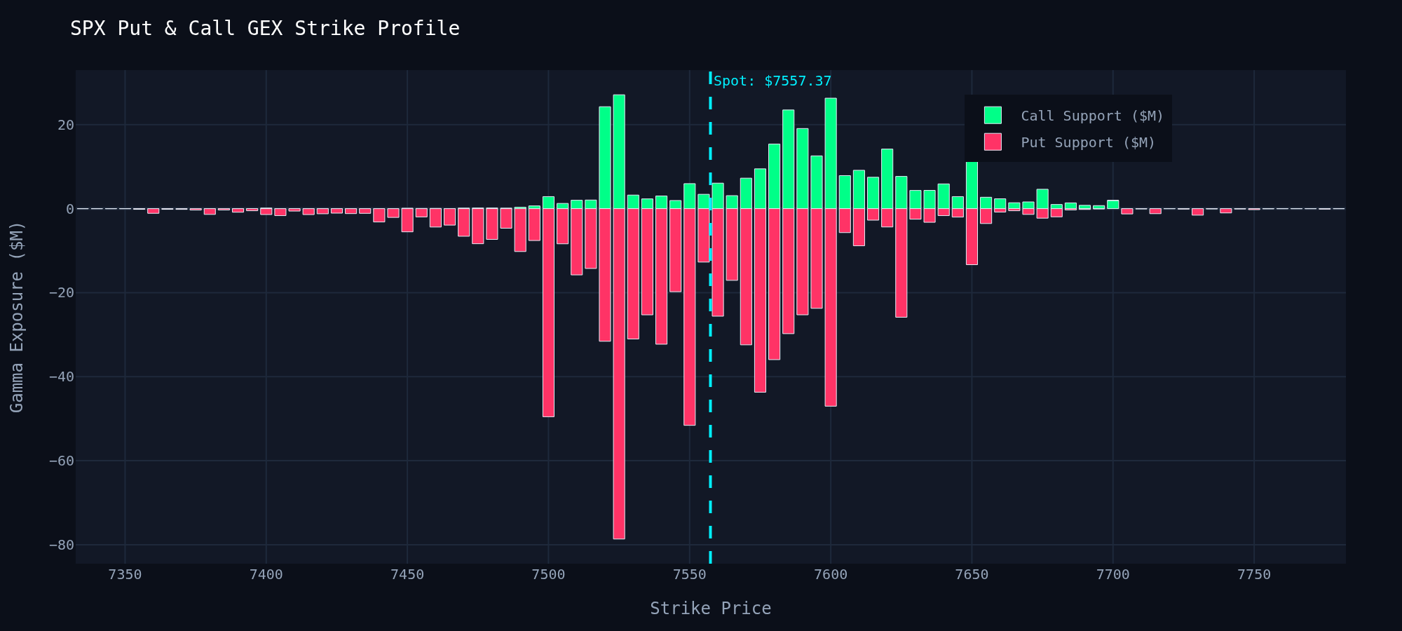 SPX Strike Profile