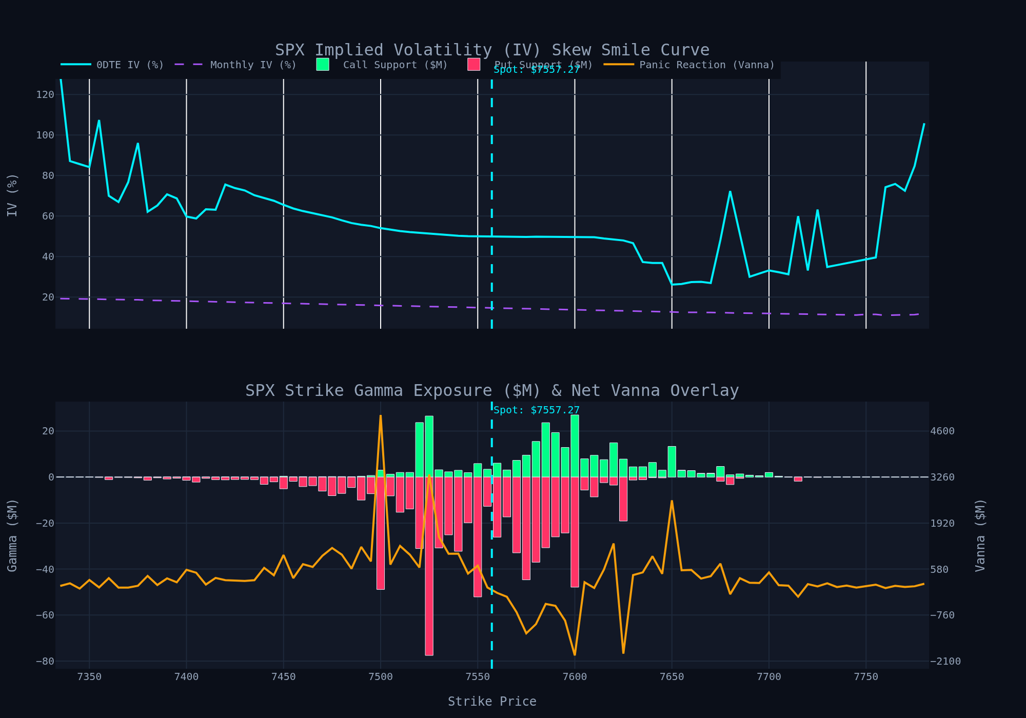 GEXLogic Daily Briefing | Negative Gamma Accelerates Volatility Squeeze Across SPX and QQQ — Sep 16, 2026